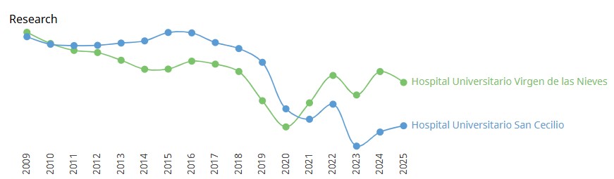 SCImago Institutions Rankings