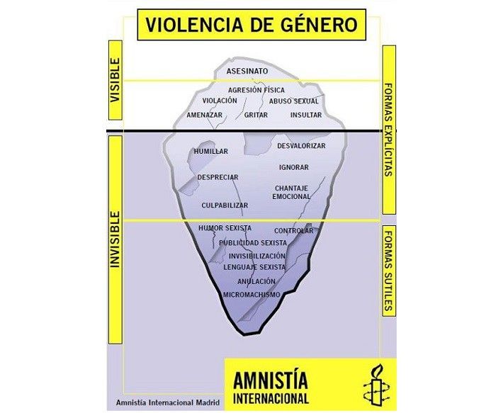 Introducción al abordaje sanitario del maltrato contra la mujer