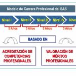 Acreditación ACSA de Competencias profesionales