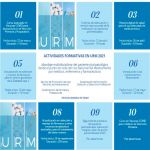 Curso online: Búsqueda de información basada en la evidencia y lectura crítica para el uso adecuado de medicamentos
