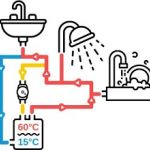 PRODUCCIÓN Y DISTRIBUCIÓN DE LA RED DE AGUA CALIENTE SANITARIA . Ed-1